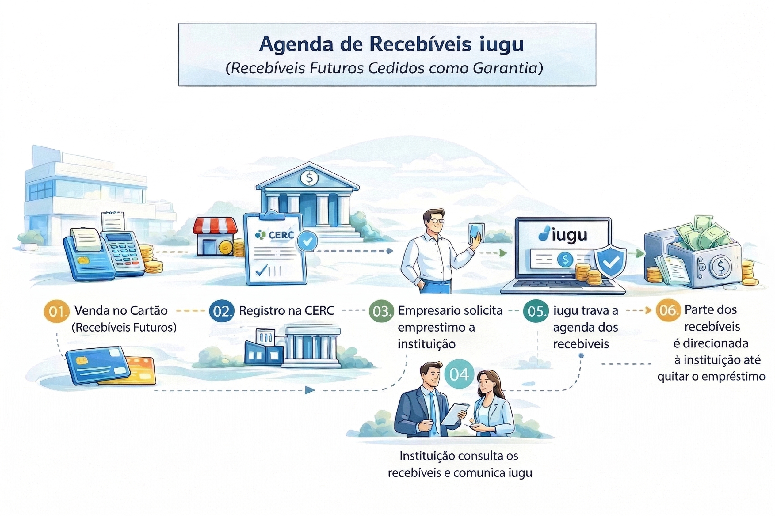 fluxo cerc.png